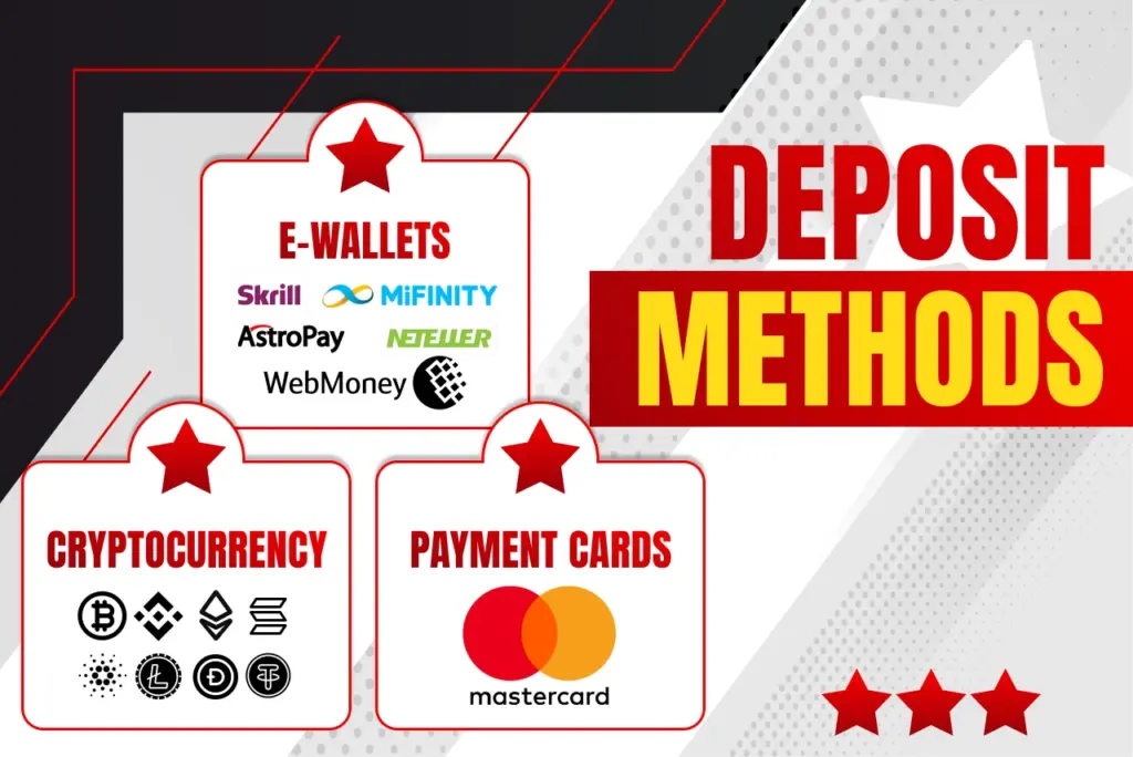 Deposit methods title with three white boxes showing e-wallets, crypto, and payment cards on red-white background, text on the right